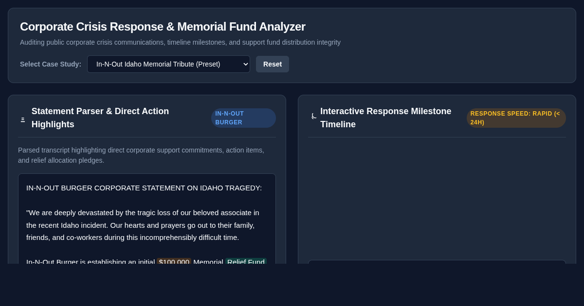 Corporate Crisis Response & Memorial Fund Analyzer preview