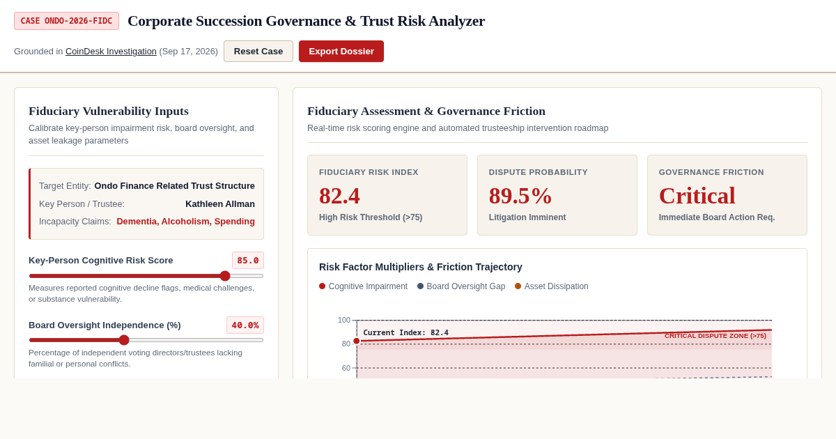 Corporate Succession Governance & Trust Risk Analyzer preview