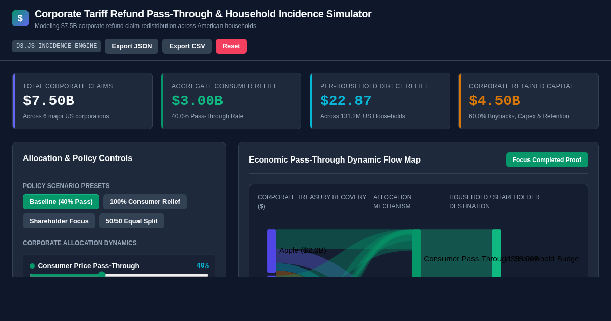 Corporate Tariff Refund Pass-Through & Household Incidence Simulator preview