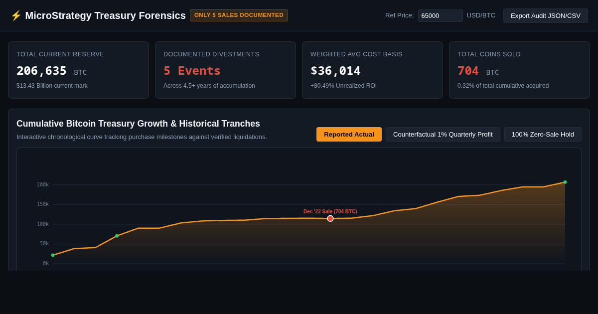 Corporate Treasury Sales Tracker & Inflow Forensics preview