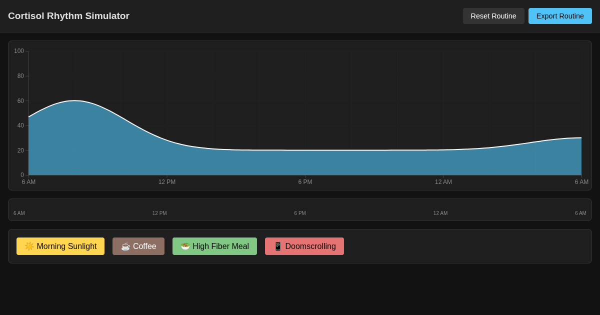 Cortisol Rhythm Simulator preview