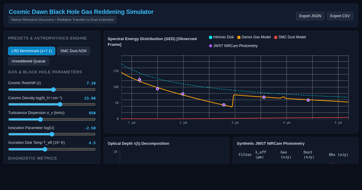 Cosmic Dawn Black Hole Gas Reddening Simulator preview