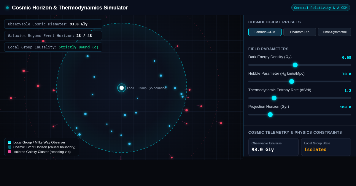 Cosmic Horizon & Thermodynamics Simulator preview