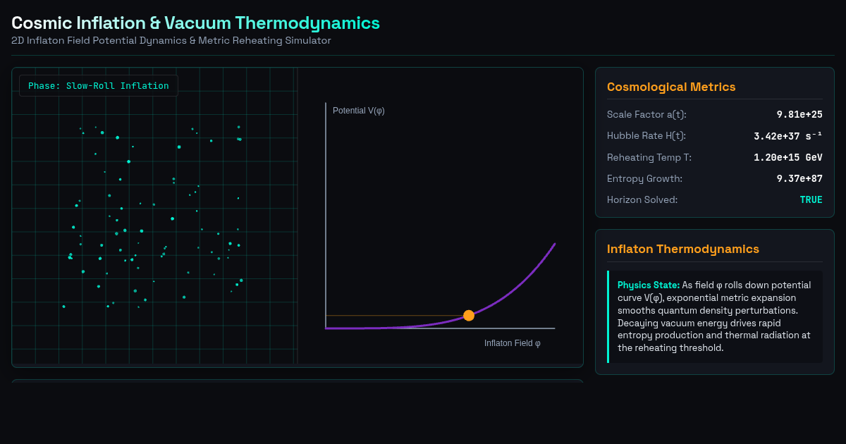 Cosmic Inflation & Vacuum Thermodynamic Simulator preview