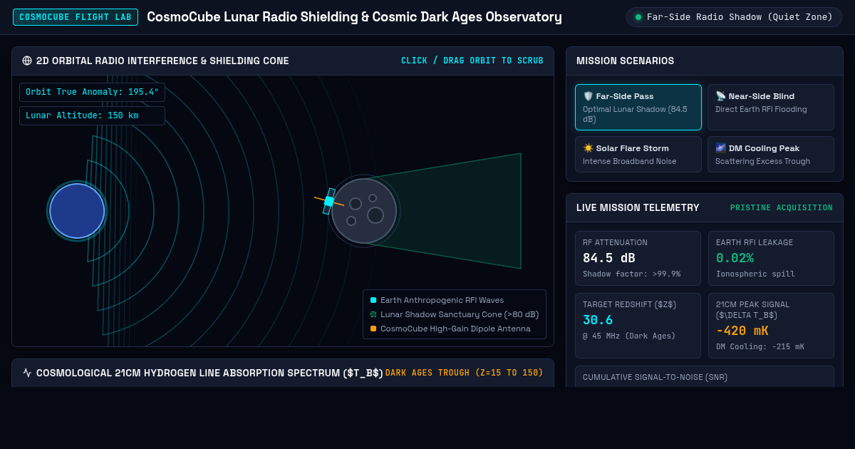 CosmoCube Lunar Radio Shielding & Cosmic Dark Ages Observatory preview