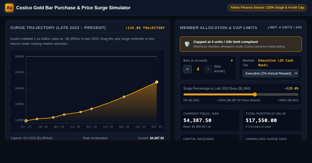 Costco Gold Bar Purchase & Price Surge Simulator preview