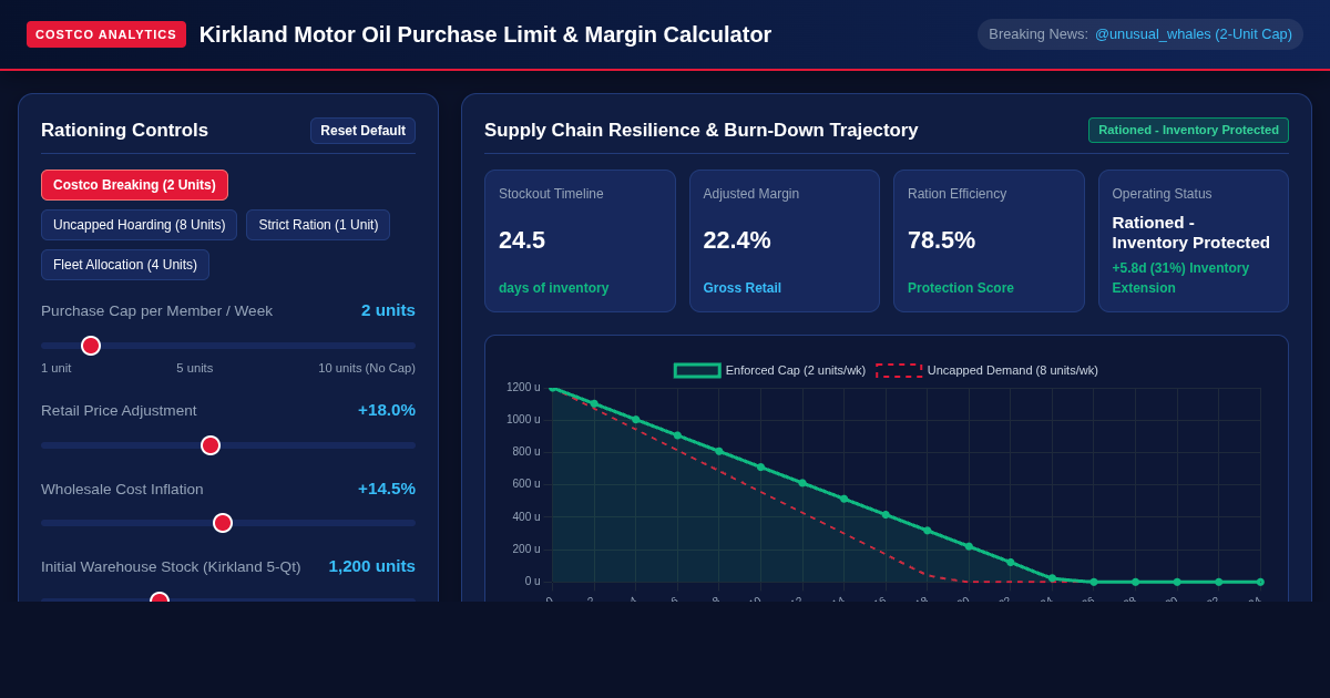 Costco Kirkland Motor Oil Purchase Limit & Margin Calculator preview