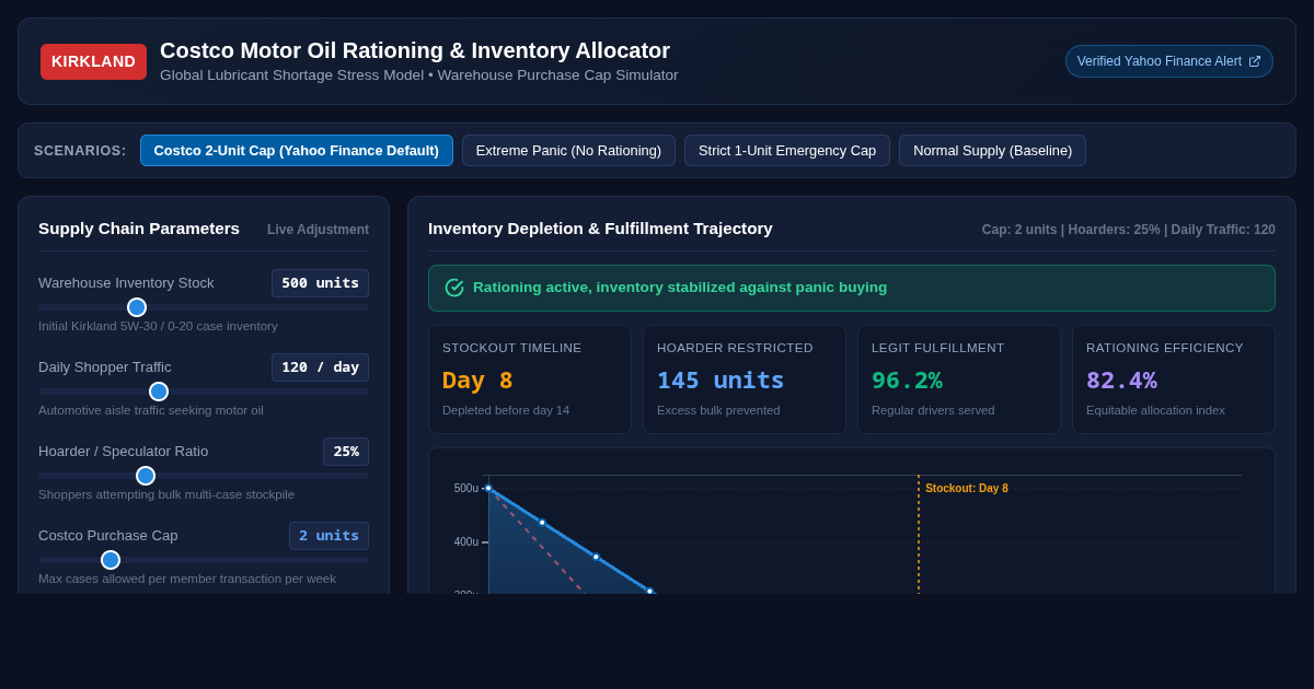 Costco Motor Oil Rationing & Inventory Allocator preview