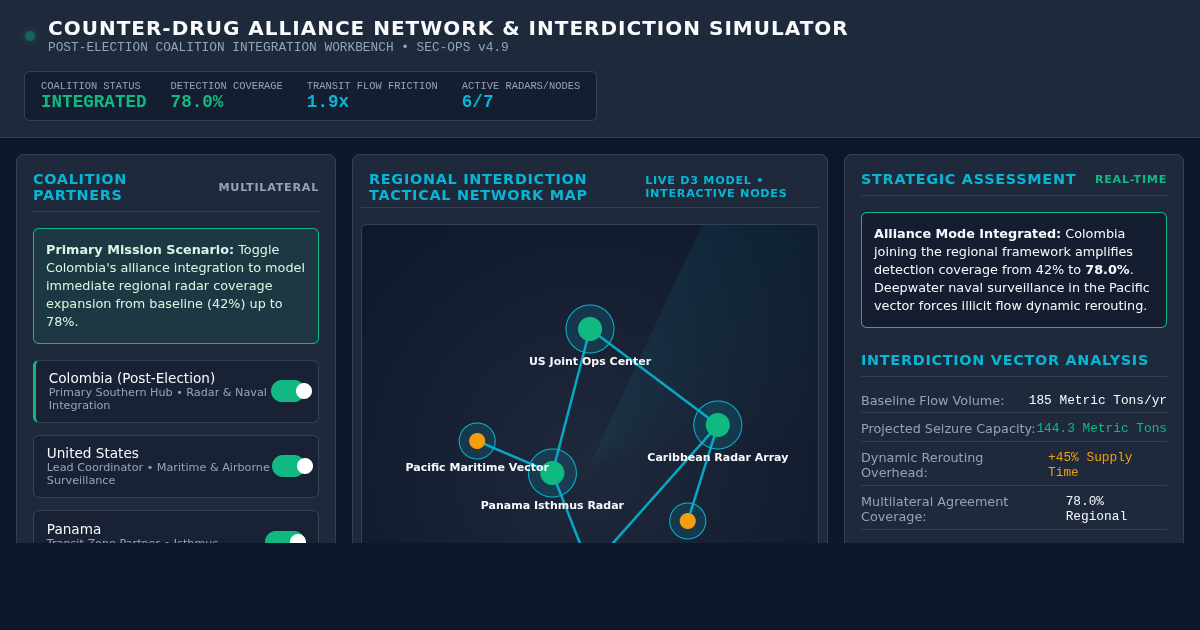 Counter-Drug Alliance Network & Interdiction Simulator preview