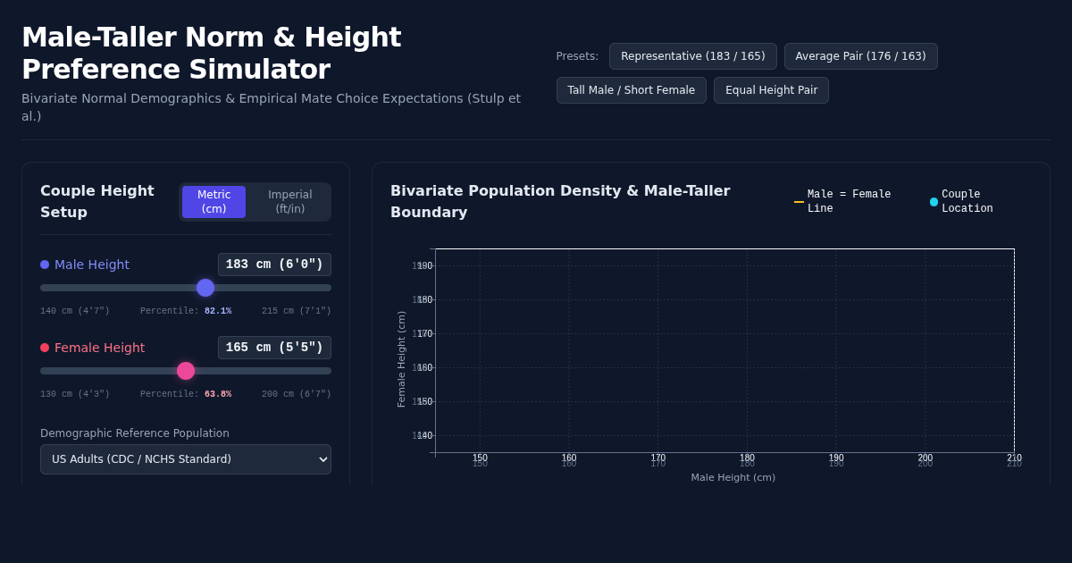 Male-Taller Norm & Couple Height Preference Simulator preview