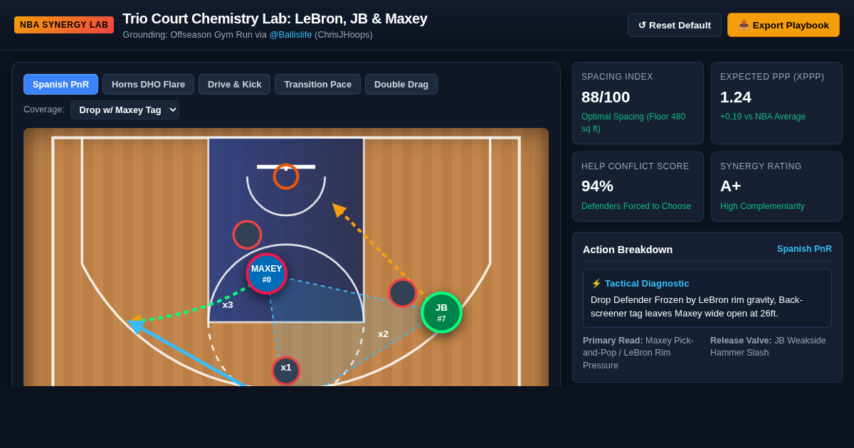 Trio Court Chemistry Lab: LeBron, JB & Maxey Tactical Synergy Analyzer preview