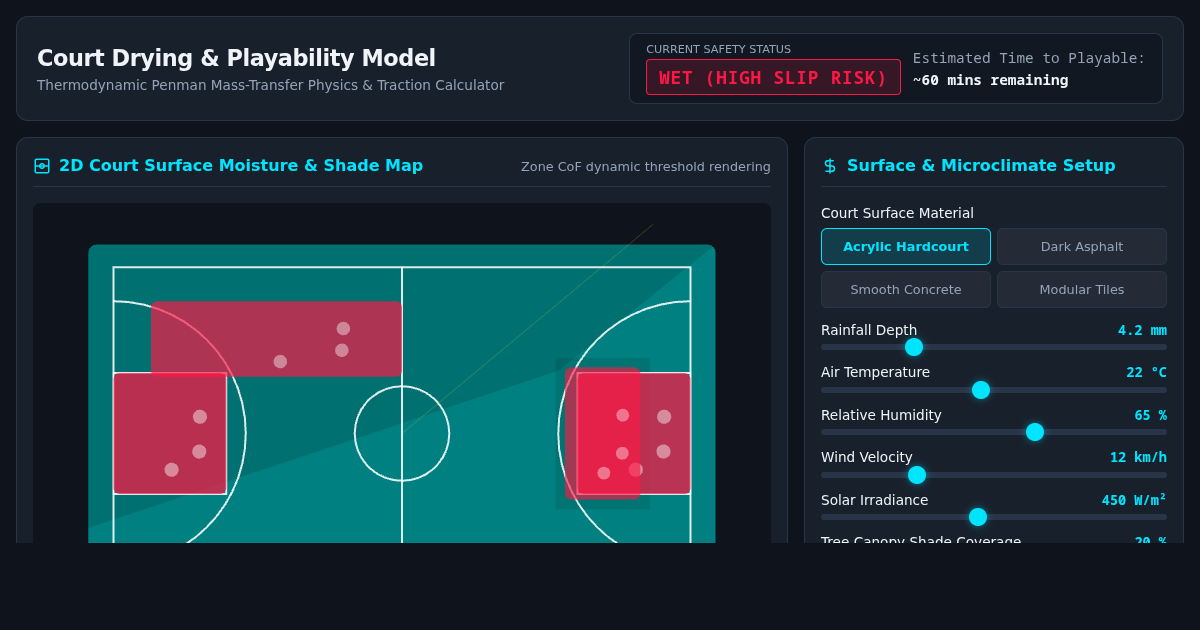 Outdoor Basketball Court Drying & Playability Thermodynamics Model preview