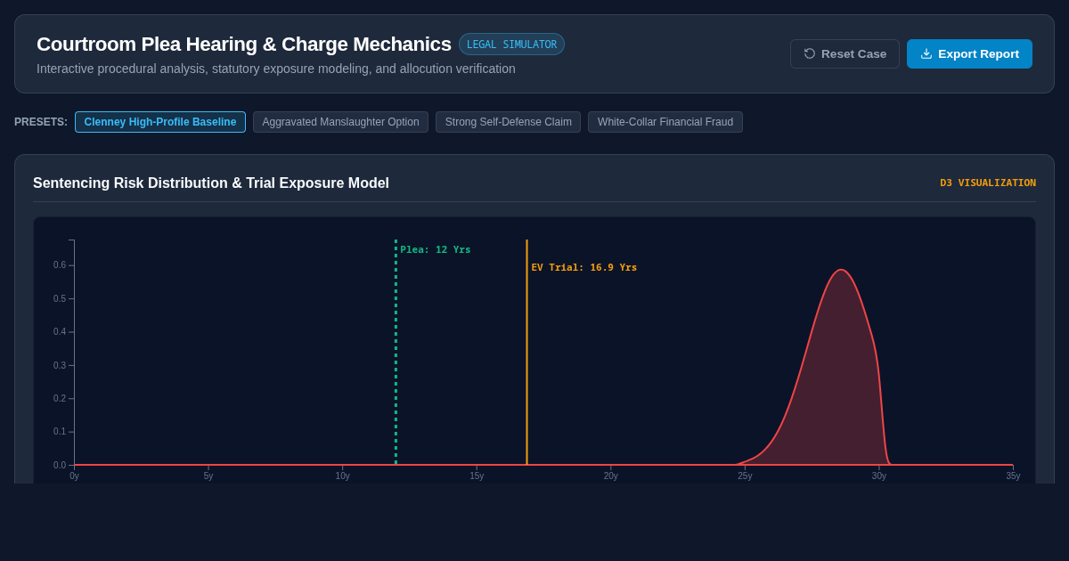 Courtroom Plea Hearing & Charge Mechanics Simulator preview