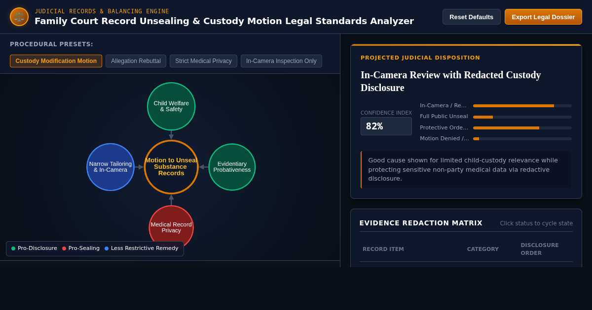 Family Court Record Unsealing & Custody Motion Legal Standards Analyzer preview