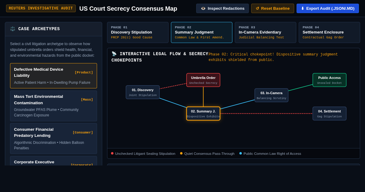 US Court Secrecy Consensus Map | Legal Sealing Audit Workbench preview