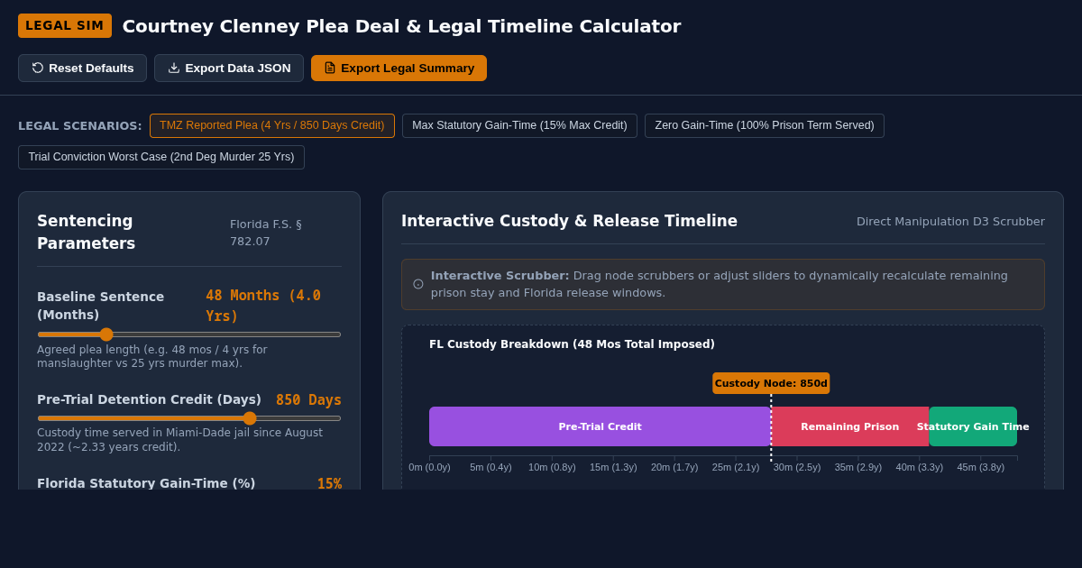 Courtney Clenney Plea Deal & Legal Timeline Calculator preview