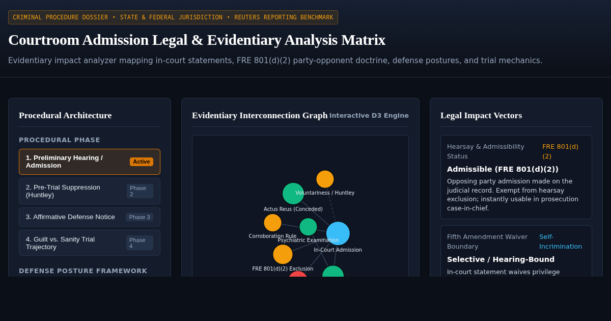 Courtroom Admission Legal & Evidentiary Analysis Matrix preview