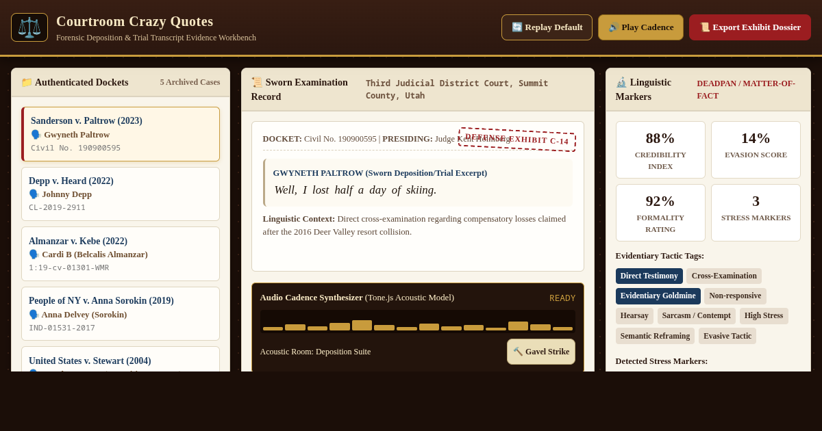 Courtroom Crazy Quotes: Forensic Trial Transcript Workbench preview