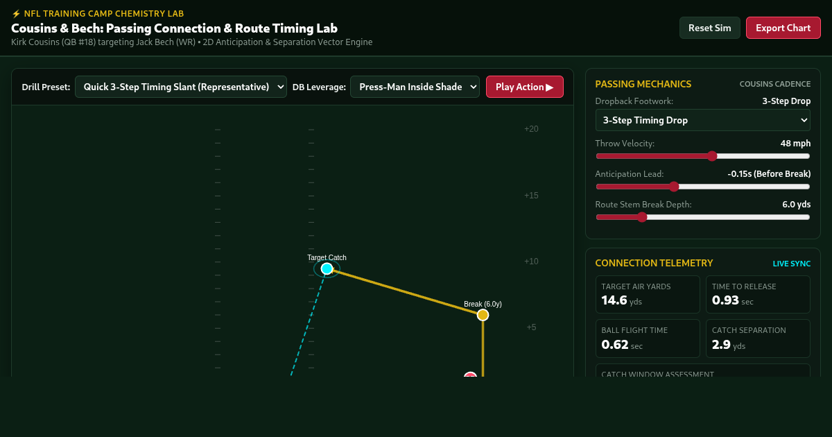Cousins & Bech: Passing Connection & Route Timing Lab preview