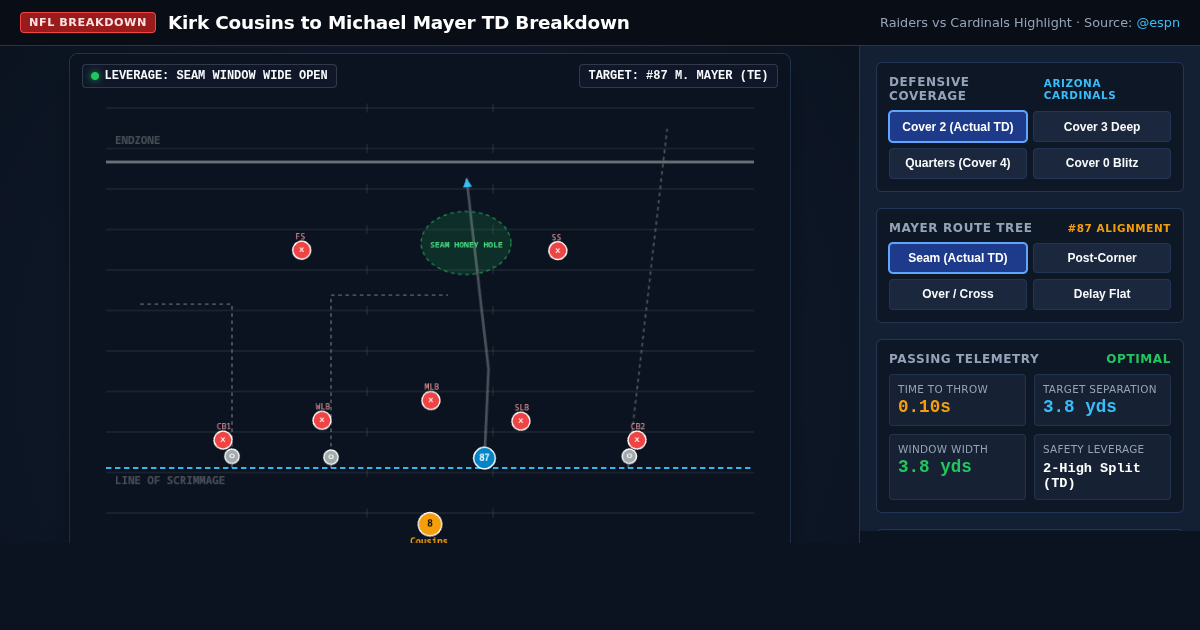 Cousins to Mayer: Touchdown Route & Coverage Analyzer | Play Breakdown preview