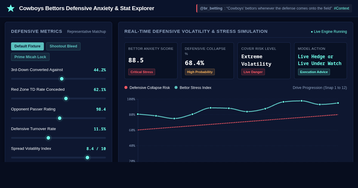 Cowboys Bettors Defensive Anxiety & Stat Explorer preview
