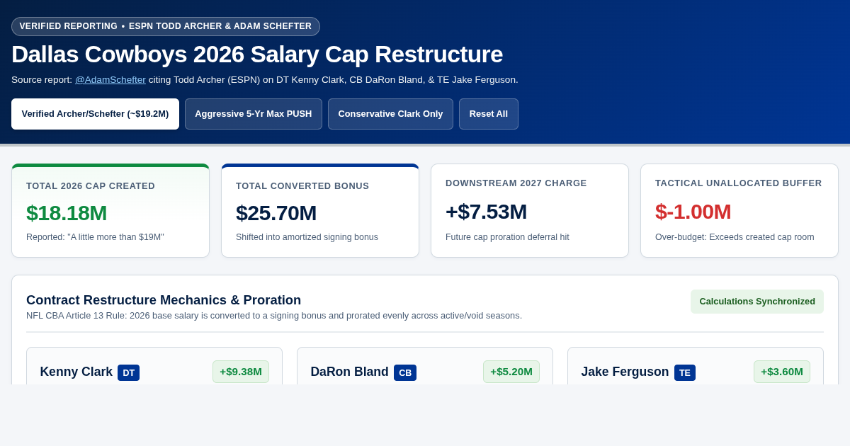Dallas Cowboys 2026 Cap Restructure & Flexibility Explorer preview