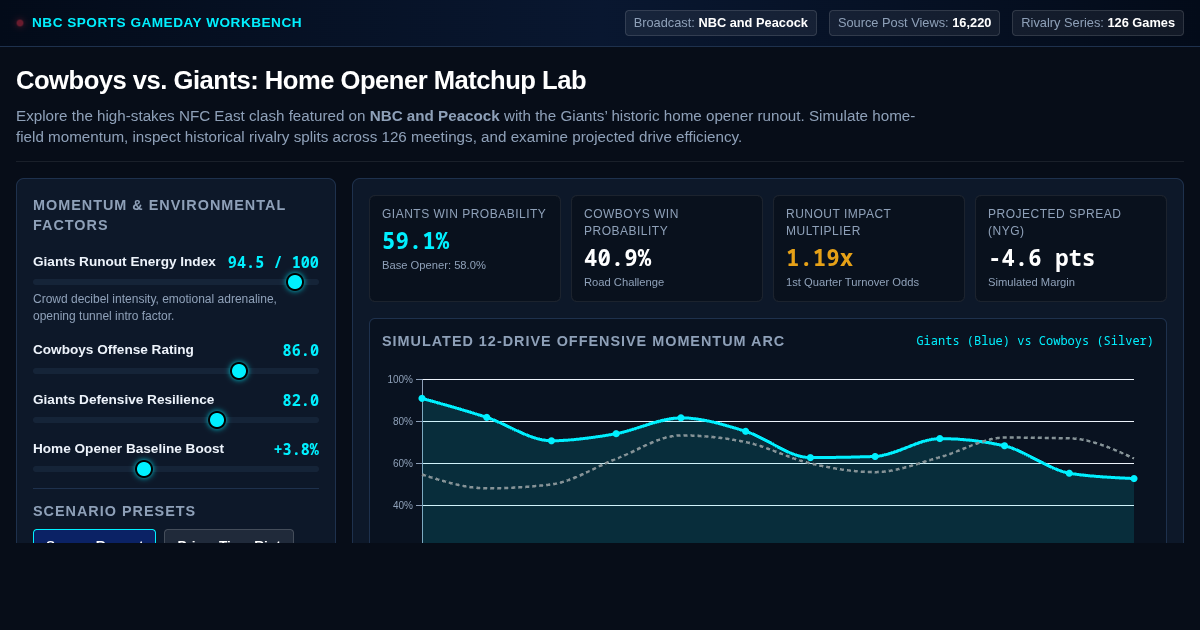Cowboys Giants Home Opener Matchup Lab preview