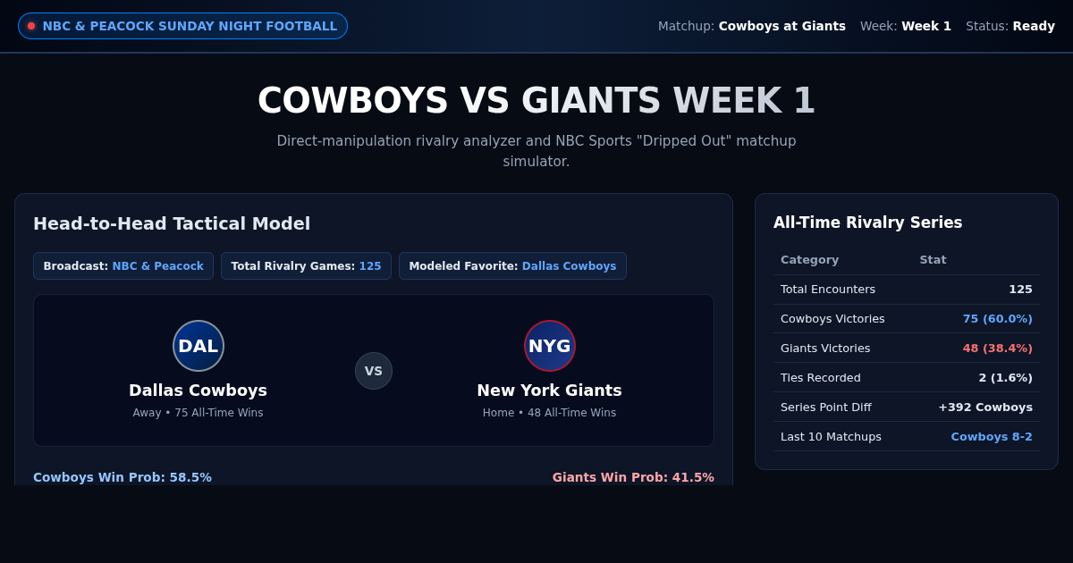 Cowboys vs Giants Week 1 SNF Matchup Explorer preview