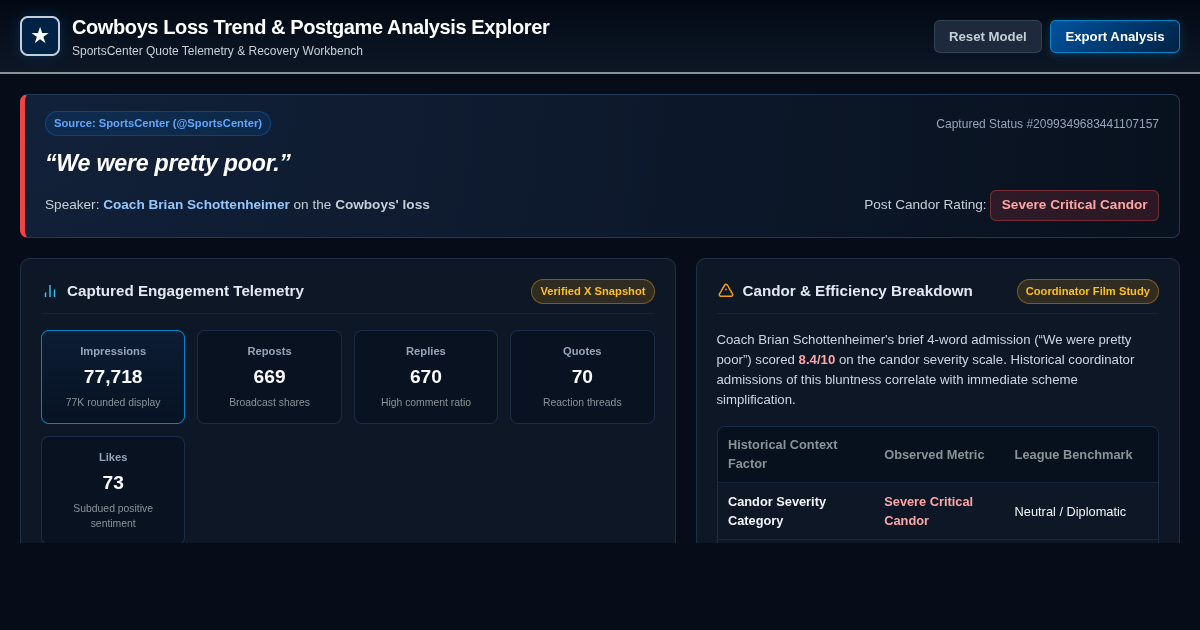 Cowboys Loss Trend & Postgame Analysis Explorer preview