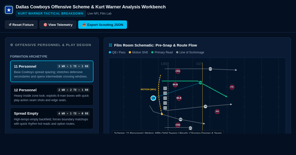 Dallas Cowboys Offensive Scheme & Kurt Warner Analysis Workbench 22 preview