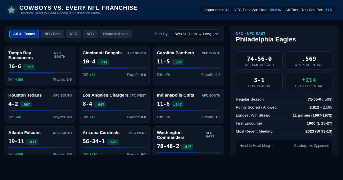 Dallas Cowboys All-Time Head-to-Head NFL Franchise Matrix preview