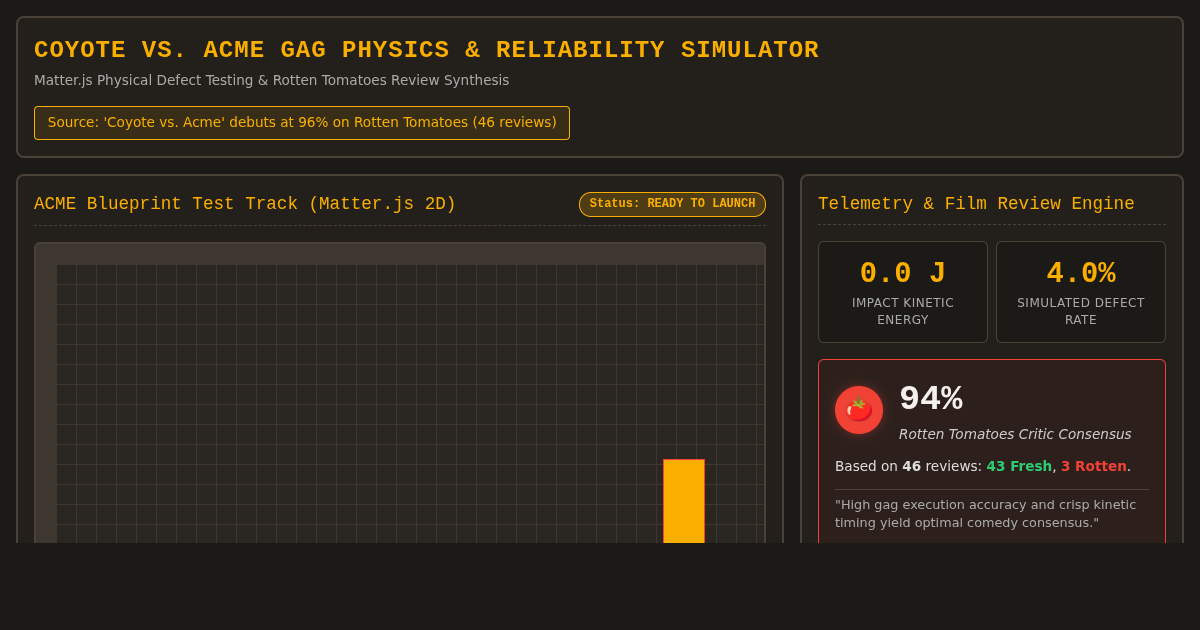 Coyote vs. Acme Gag Physics & Reliability Simulator preview