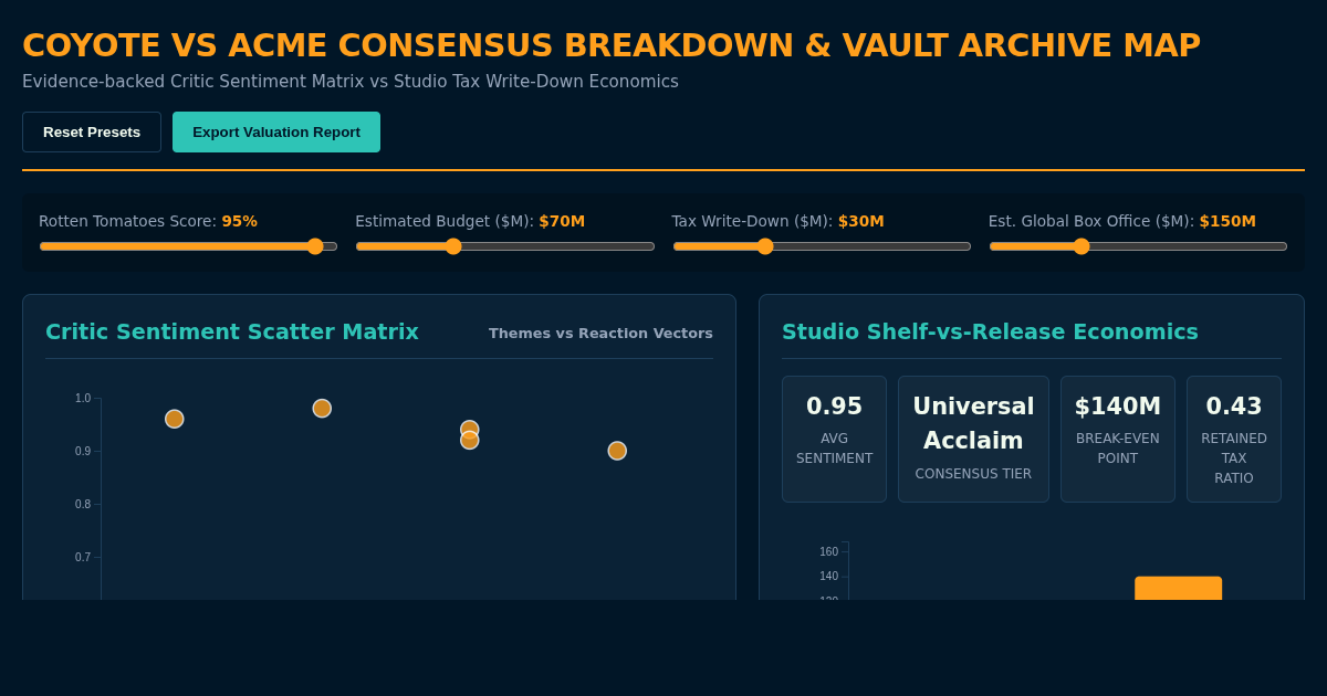 Coyote vs Acme Consensus & Tax Write-Down Map preview