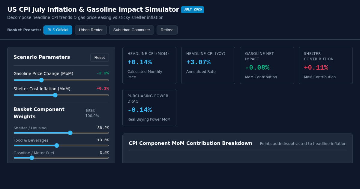 US CPI July Inflation & Gasoline Impact Simulator preview
