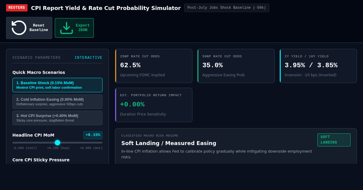 CPI Report Yield & Rate Cut Probability Simulator | Reuters Macro Terminal preview
