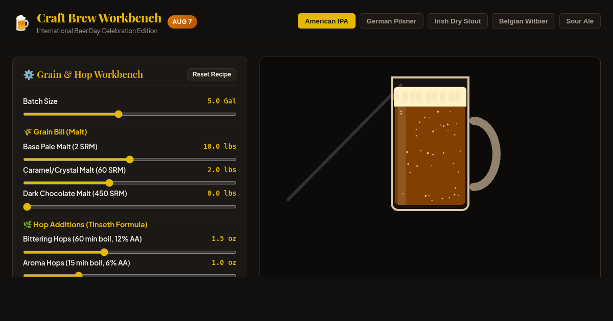 International Beer Day Craft Brew Workbench preview