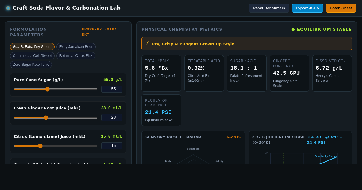 Craft Soda Formulation & Flavor Chemistry Workbench preview