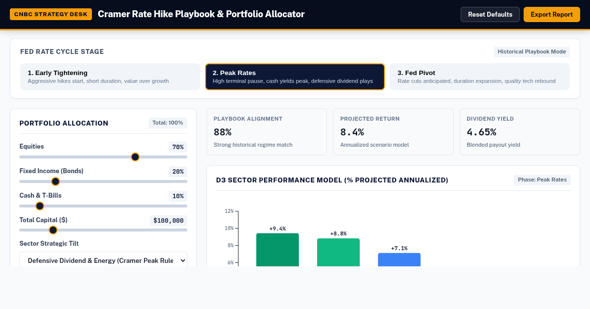 Cramer Rate Hike Playbook & Portfolio Allocator preview