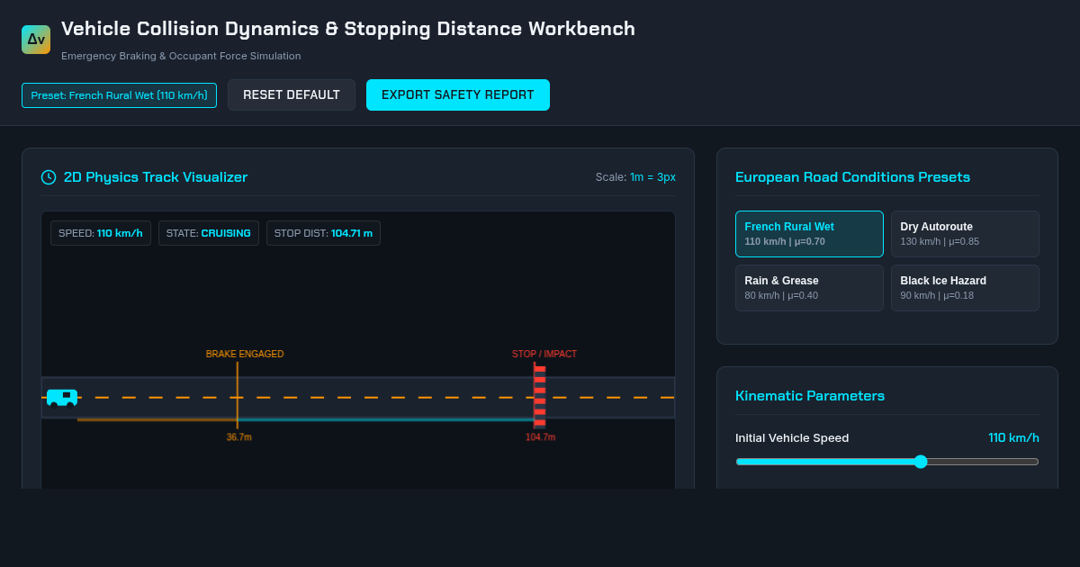 Vehicle Collision Dynamics & Stopping Distance Workbench preview
