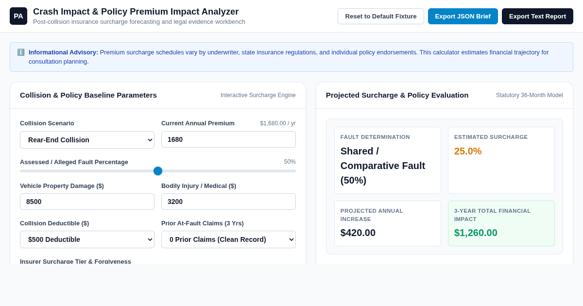 Crash Impact & Policy Premium Impact Analyzer preview