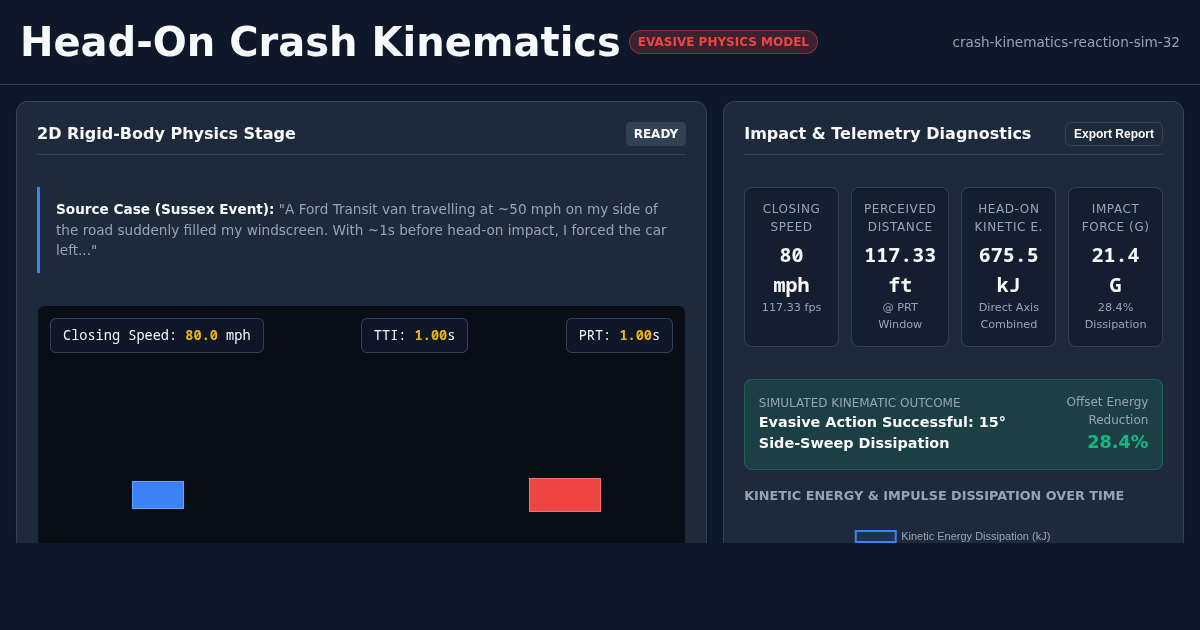 Head-On Crash Kinematics & Evasive Reaction Simulator preview