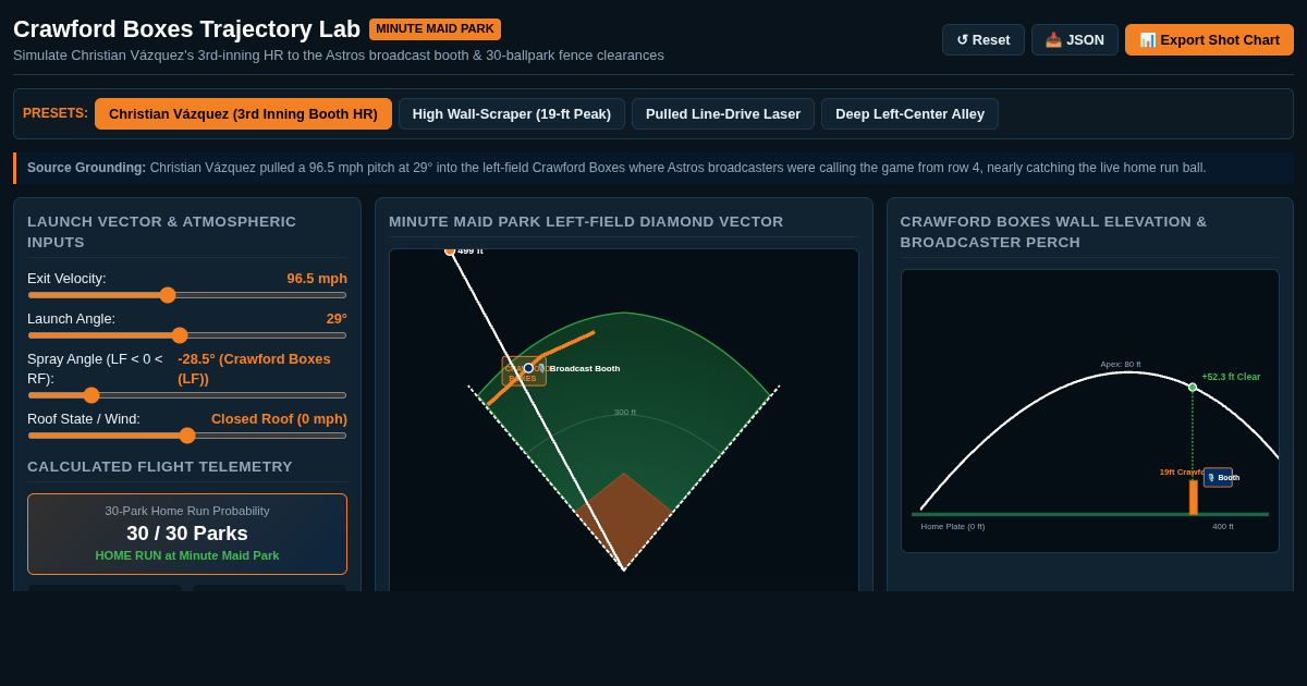 Crawford Boxes Home Run & Ballpark Trajectory Lab preview