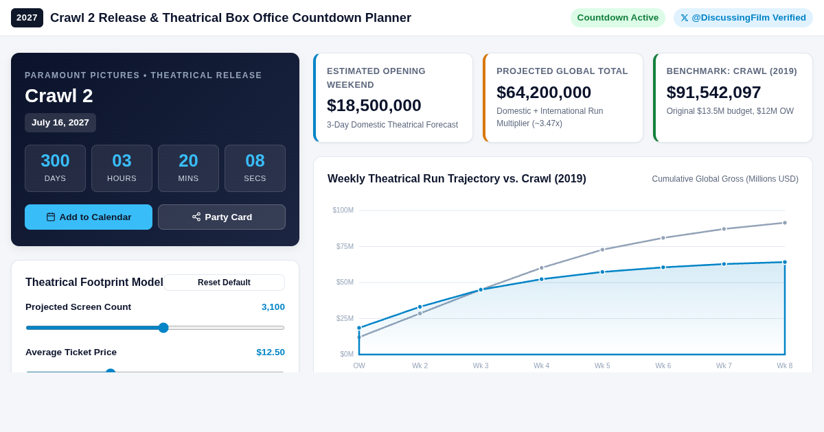 Crawl 2 Release & Theatrical Box Office Countdown Planner preview
