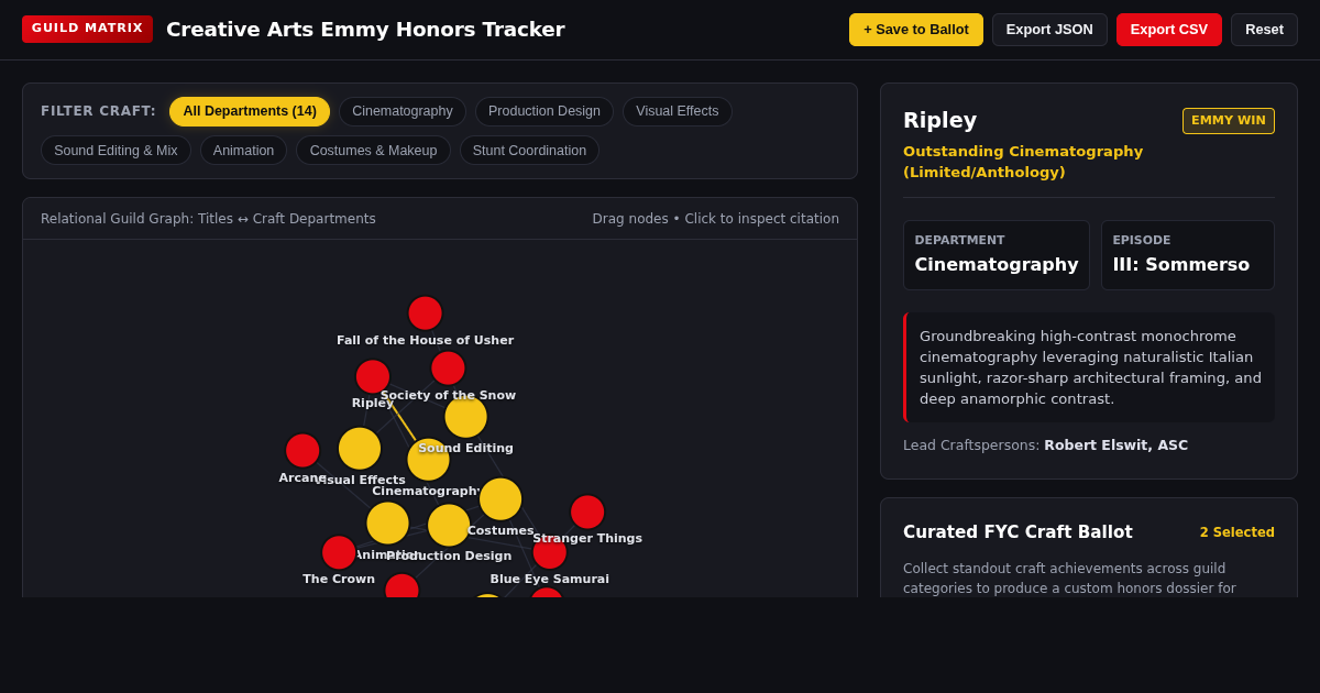 Creative Arts Emmy Craft Matrix | Netflix Television Guild Honors Explorer preview