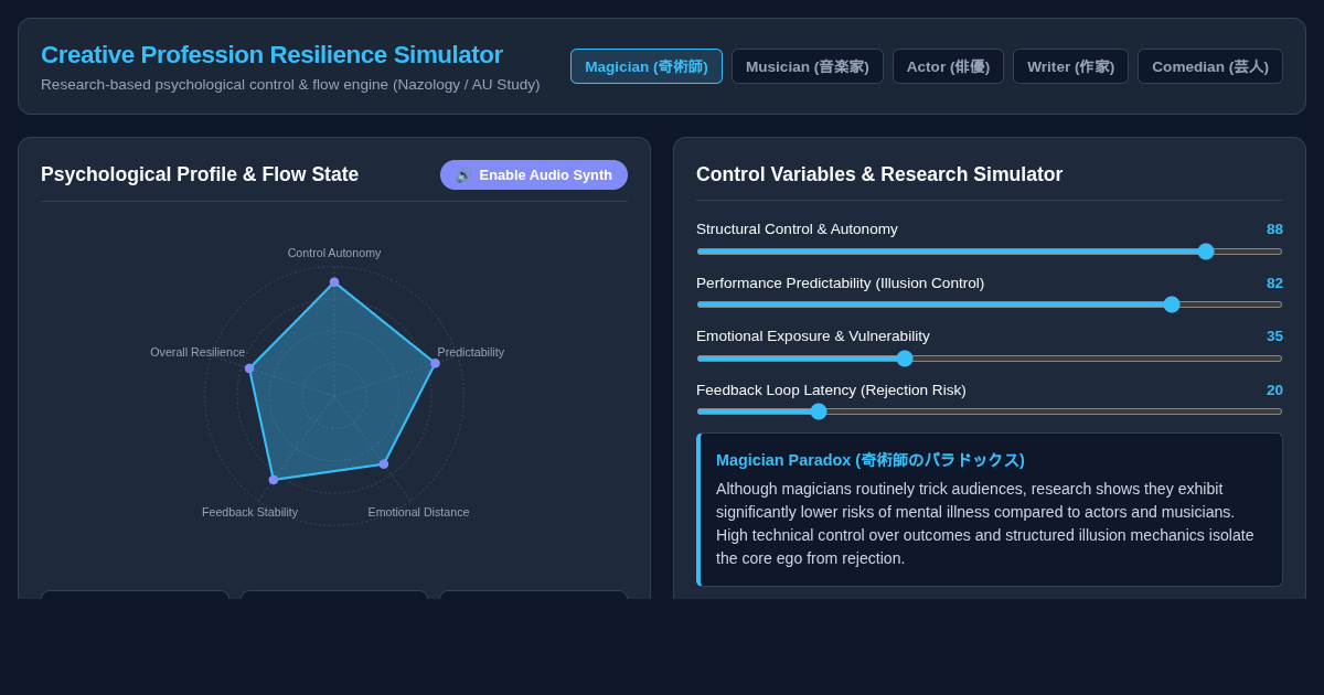 Creative Profession Mental Resilience & Flow Workbench preview
