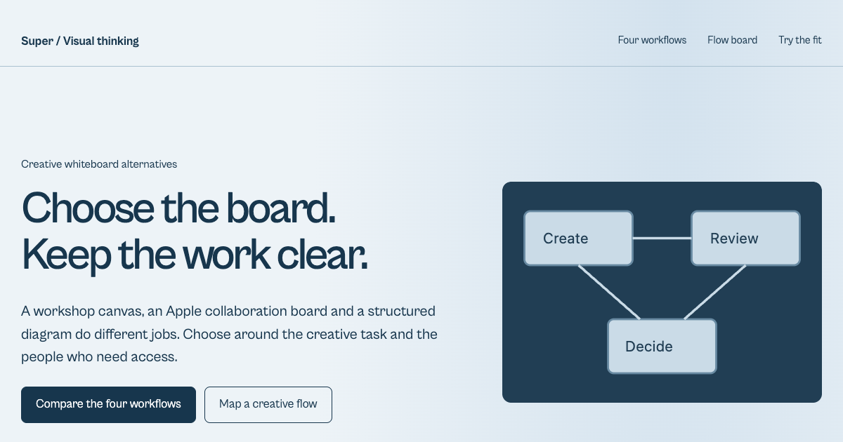 Creative whiteboard alternatives preview