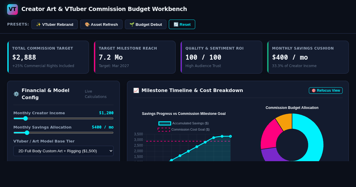 Creator Art & VTuber Model Commission Budget Simulator preview