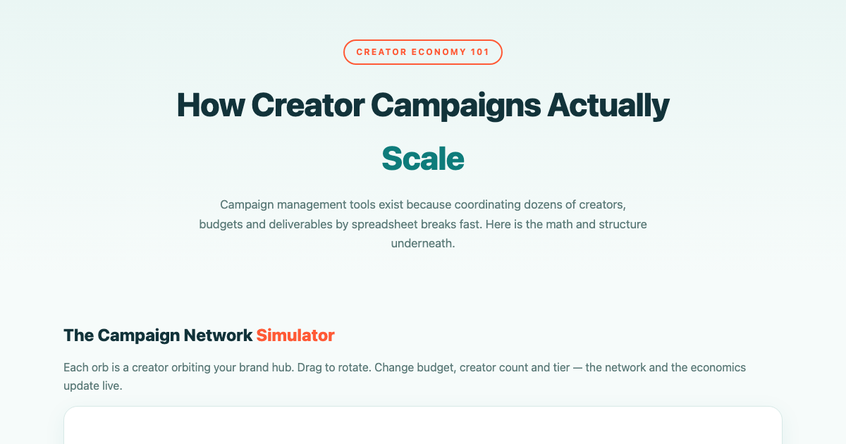 Creator Campaign Economics: Reach, CPM & ROI Explained preview