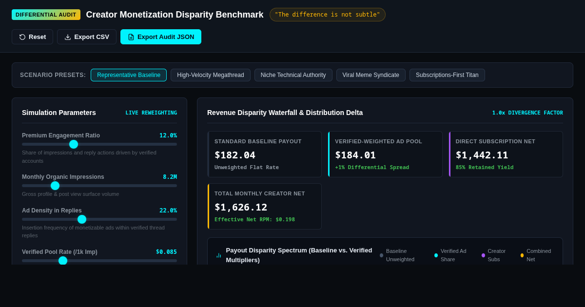 Creator Monetization Disparity Benchmark preview