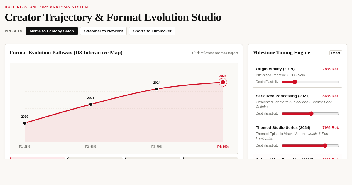 Creator Trajectory & Format Evolution Studio preview